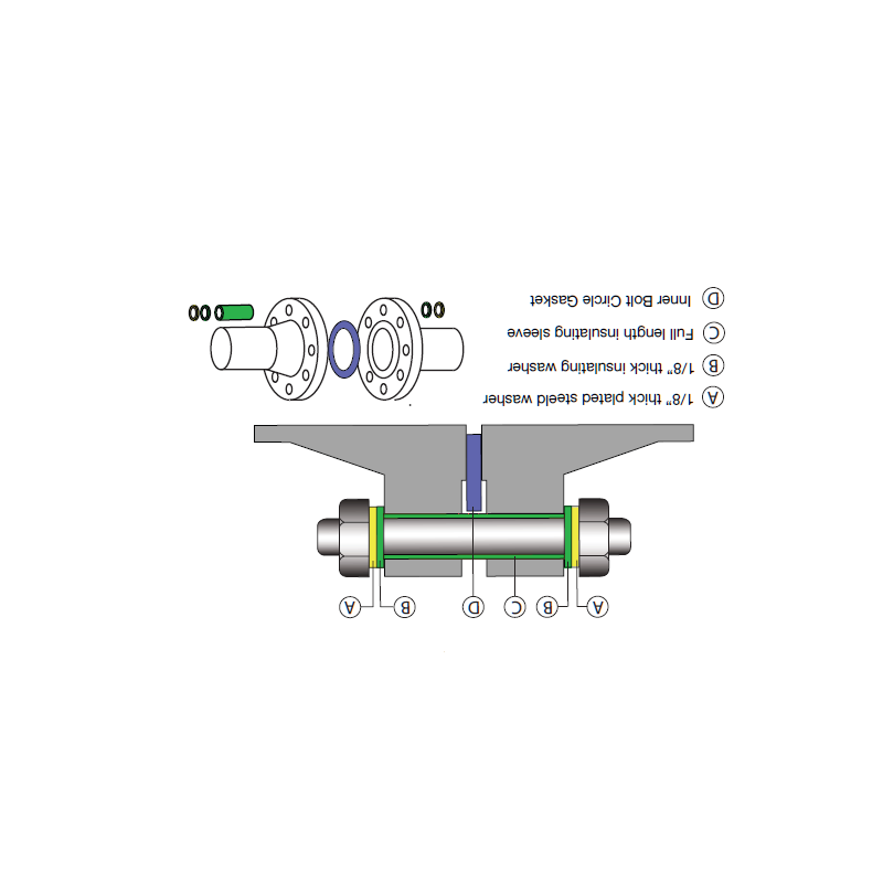 G10 Epoxy ใยแก้วหลอดลามิเนต