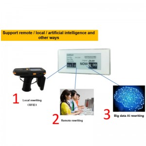 โซลูชันการจัดการอุตสาหกรรมค้าปลีก - Etag