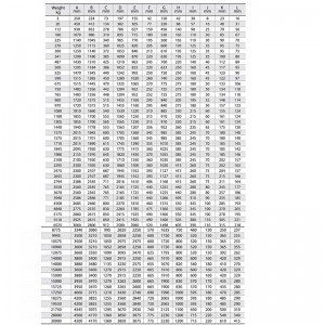 AC-14 Type HHP ที่ไม่มีสต็อก