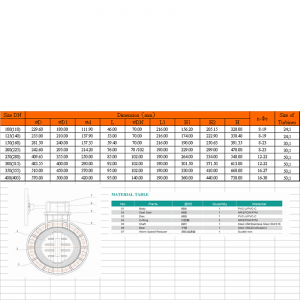 วาล์วผีเสื้อ upvc ด้วยเกียร์