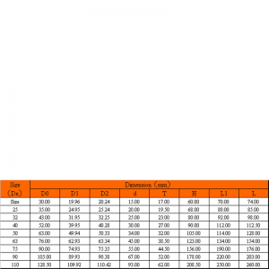 บอลวาล์วขนาดกะทัดรัด upvc