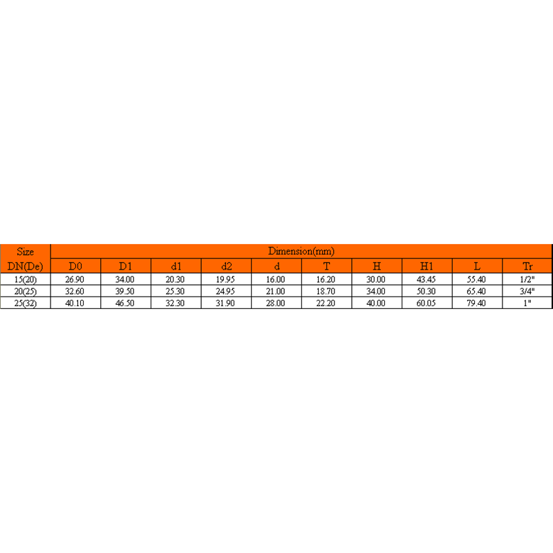 เธรด UPVC ทองแดง