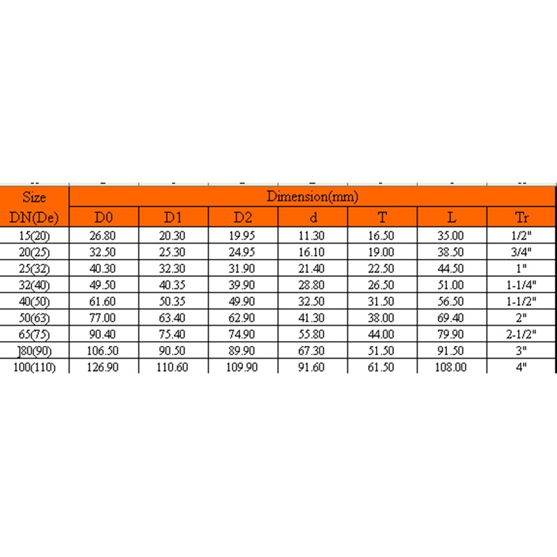 อะแดปเตอร์ UPVC ชาย