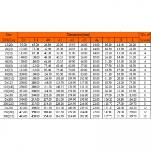 หน้าแปลนชิ้นเดียวของ UPVC