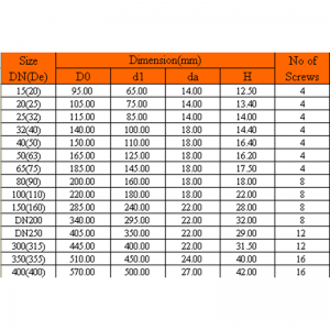 หน้าแปลน UPVC BLINDE