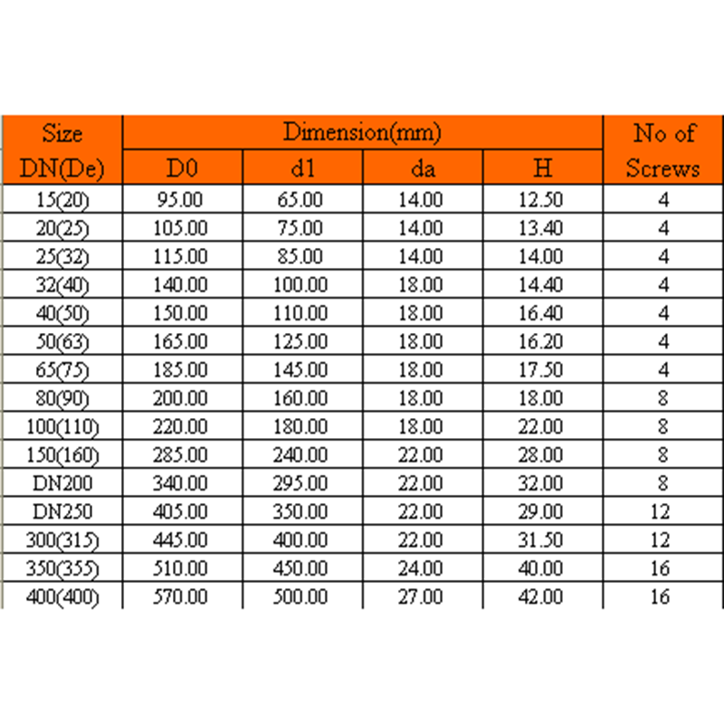 หน้าแปลน UPVC BLINDE