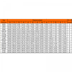 หน้าแปลน UPVC VANSTONE
