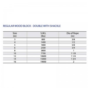 ไม้บล็อกธรรมดา - ดับเบิลพร้อมกุญแจมือ