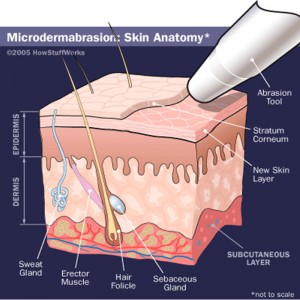 ขายร้อน Microdermabrasion เพชรปอกเปลือกเครื่องความงามโรงงานขายตรง