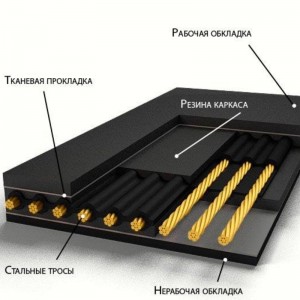 สายพานลำเลียงสายไฟเหล็ก