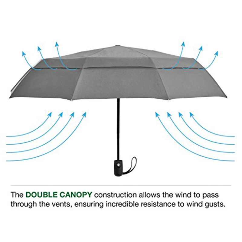 2019 ซื้อจำนวนมากสองชั้น windproof กำหนดเองพิมพ์พับอัตโนมัติเปิดสีดำ 3 พับ aoac ร่ม