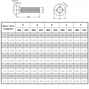 สลักเกลียว Carriage เกรด 5