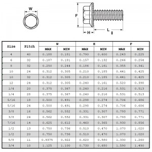สลักเกลียว Hex Flange เกรด 2