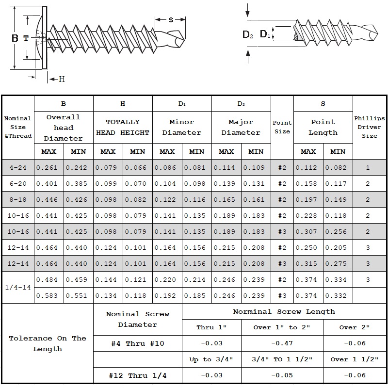 สกรูเจาะตนเอง Modifer Truss Head