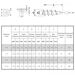 สกรู Drywall เกลียวหยาบ
