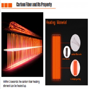 คาร์บอนไฟเบอร์ขององค์ประกอบความร้อน