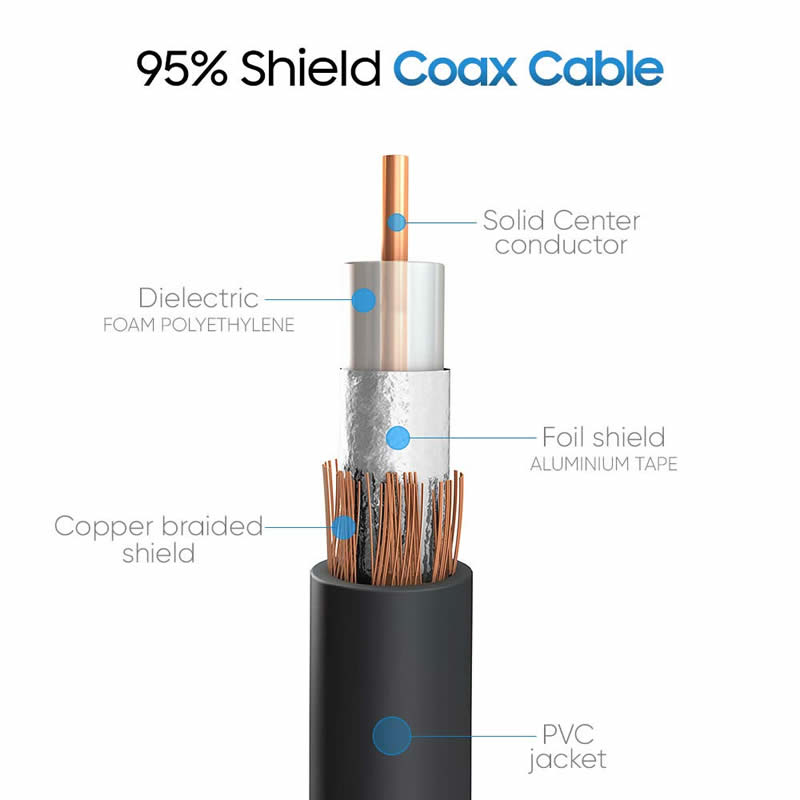 สายซับวูฟเฟอร์ RCA (ชายอาร์ซีเอ 1 ถึงสาย RCA เสียง / วิดีโอคอมโพสิตชาย 1 สาย S / PDIF Coaxial, สายสัญญาณเสียงดิจิตอลสำหรับเครื่องรับ AV, ระบบ Hi-Fi