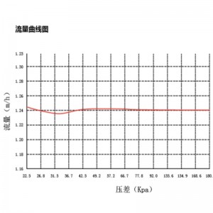 CKV5 ... ชุดวาล์วปรับสมดุลไฟฟ้าแบบสองทางแบบไดนามิก