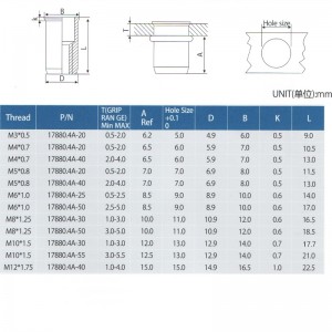 ลดรอบร่างกายหัว