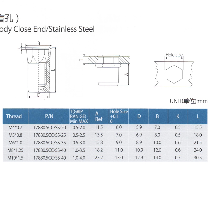 ลด Hex Head Inner-Hex Body Close End