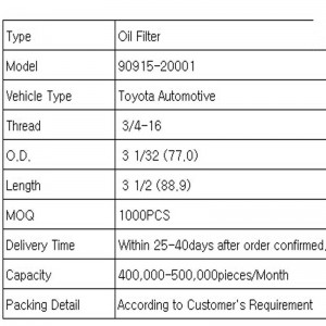 ไส้กรองน้ำมัน