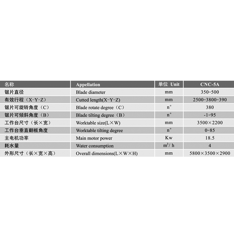 ห้าแกน CNC ศูนย์เครื่องจักรกลหิน