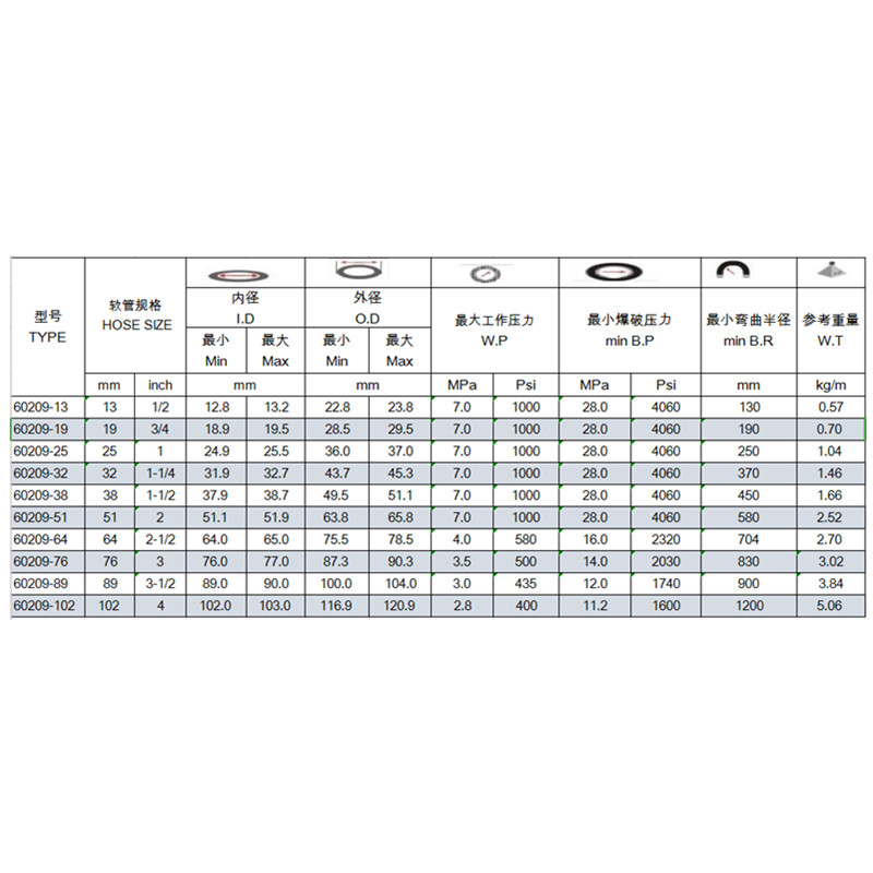 WIRE BRAIDED AIR HOSE Airdrilcing hose Air hose สายยางใช้กับงานเกษตรกรรม