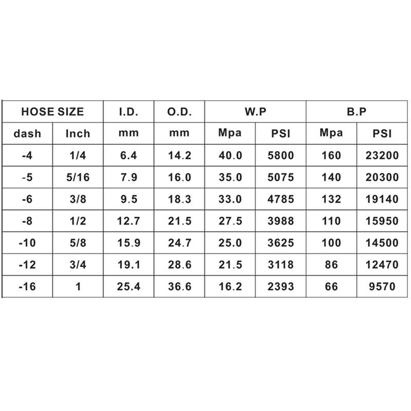 EN857 2SC ท่อไฮดรอลิกท่อยางแรงดันสูงที่ใช้กับเครื่องเกี่ยวนวด