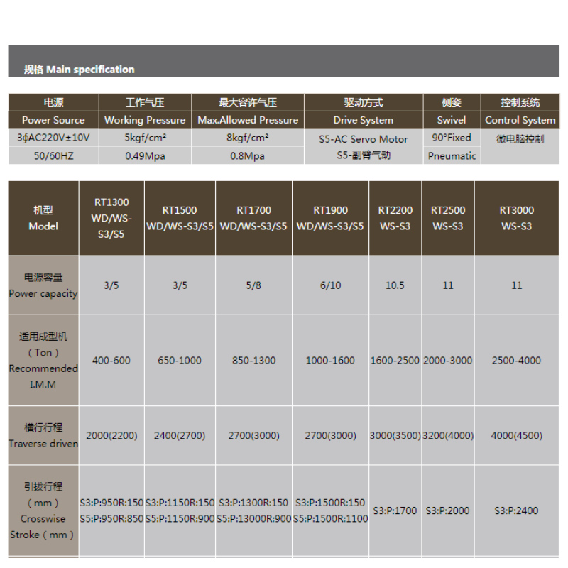 เซอร์โวขวางตัดแขนกลคู่ชุด RA