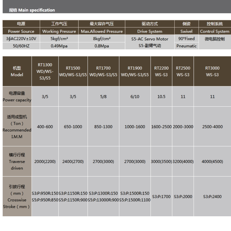 ขนาดใหญ่ห้าแกนเซอร์โวหุ่นยนต์ RT ชุด