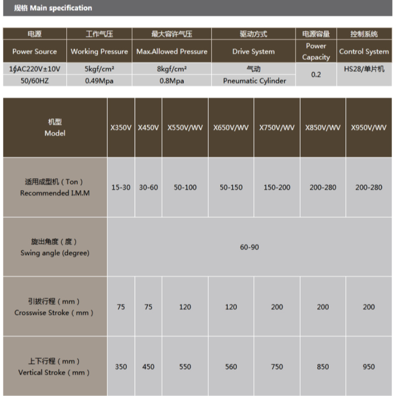 หุ่นยนต์พิเศษซีรี่ส์ L สำหรับเครื่องแนวตั้ง