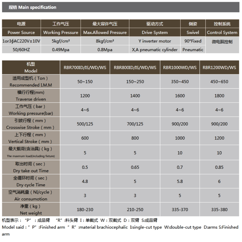 ซีรี่ส์ RBR ของหุ่นยนต์เซอร์โวสามแกนขนาดเล็ก