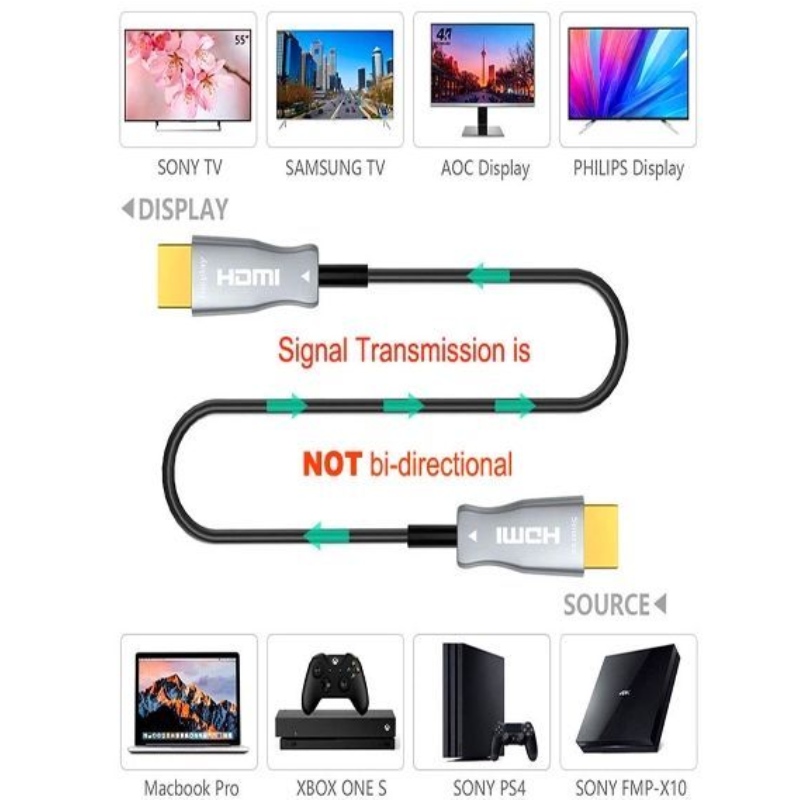 สาย HDMI ความเร็วสูง 60M / 197 ฟุต 2.0v 18G 4K @ 60hz 3D ACR สายสัญญาณเสียงและวิดีโอ, HDMI AOC