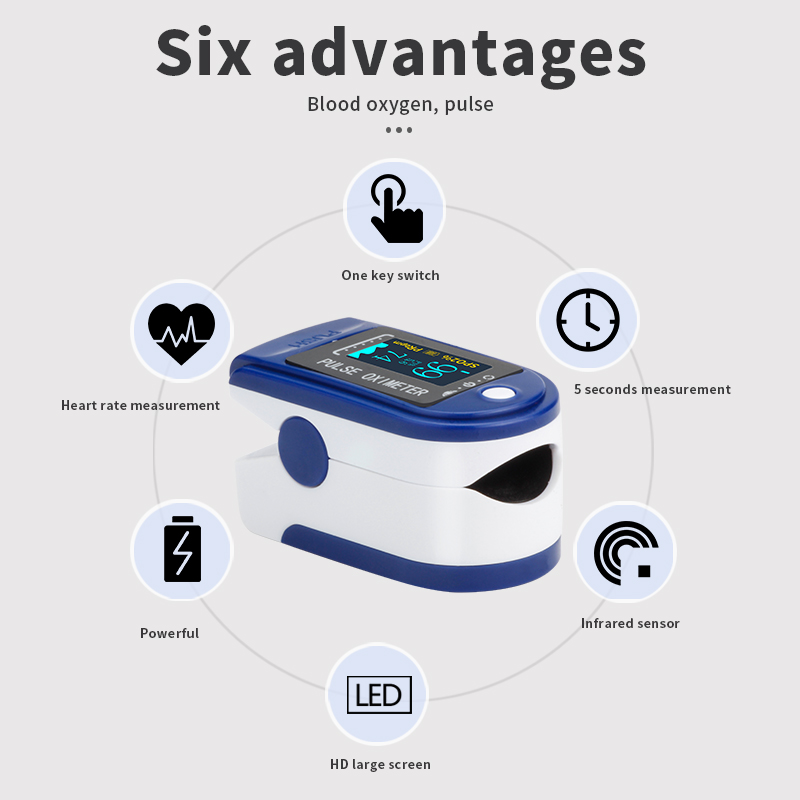 มินิ Pulse Oximeter, 5s Rapid Reading