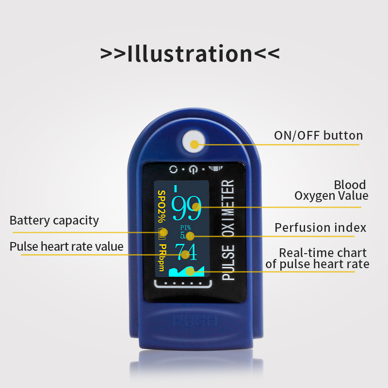 มินิ Pulse Oximeter, 5s Rapid Reading