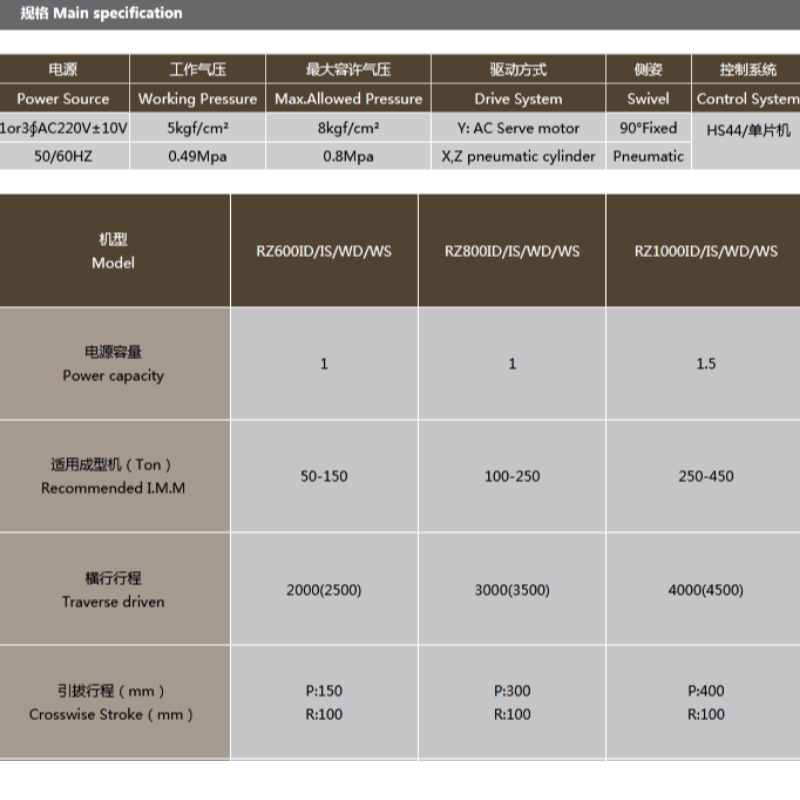 RZ ซีรี่ส์ - แขนกลแบบเคลื่อนที่ตามแนวตั้ง