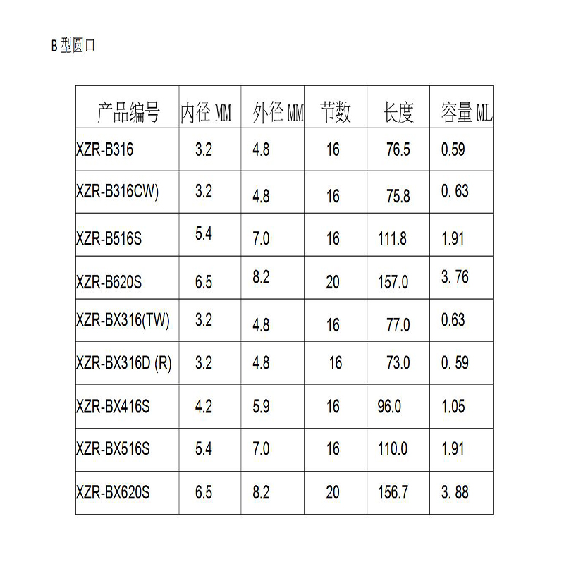 ท่อผสมคง AB ท่อยางบรรจุกาวน้ำผสมกาวติดผสมหัวผสมคง 101 หัวผสม 223 มม