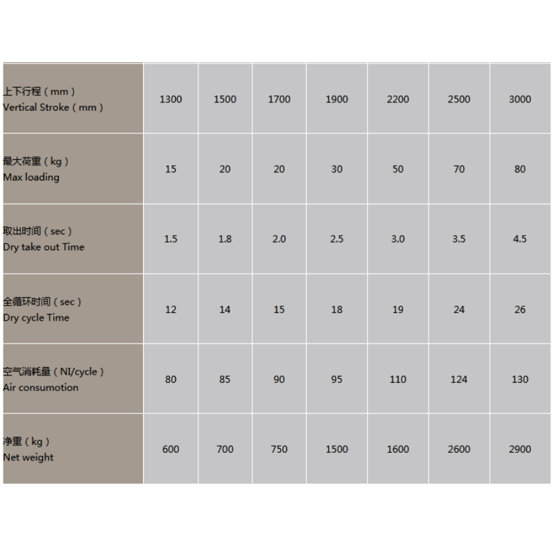 แขนหุ่นยนต์แบบแขนยืดไสลด์ CNC ระดับสูงสำหรับอุปกรณ์เสริมในรถยนต์พลาสติก