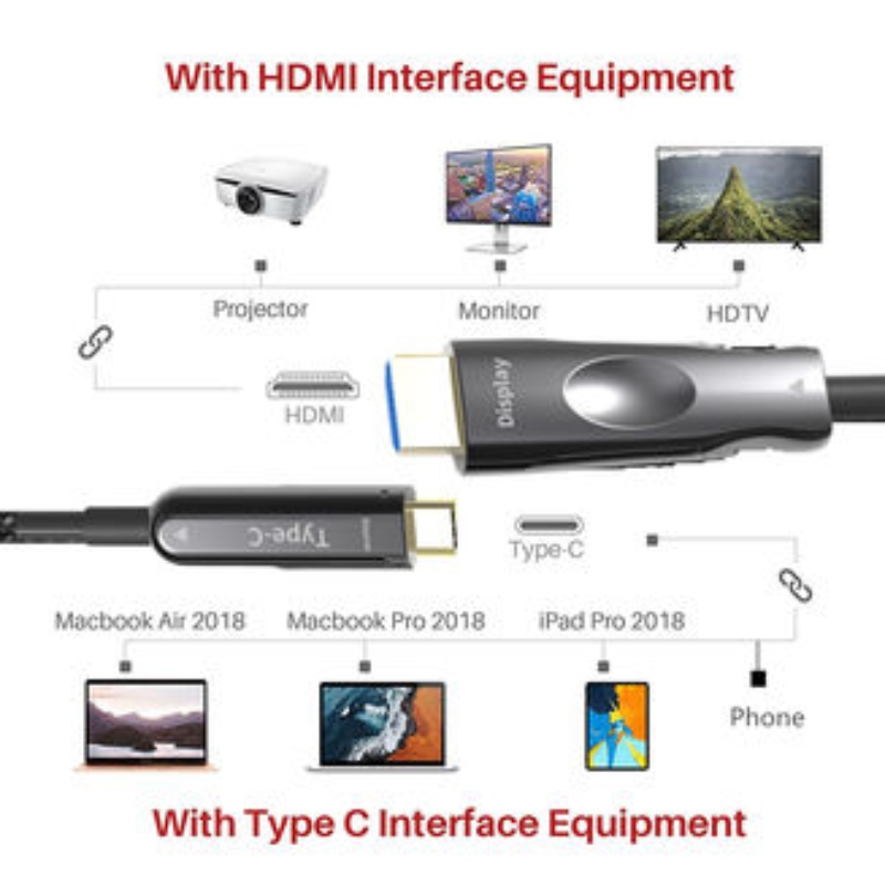 50M (164ft) สาย HDMI USB C aoc 4K * 2K @ 60Hz 10g สำหรับ apple macbook โทรศัพท์มือถือกับ HDTV ที่เชื่อมต่อ