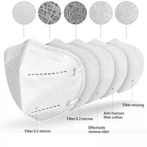 KN95 หน้ากาก