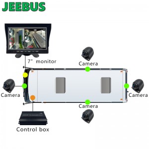 360 Bird View System 3D 360 องศาทุกมุมมองที่จอดรถ Panorama Car Camera Security