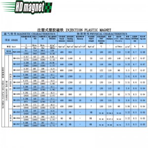 แม่เหล็กฉีดพลาสติก