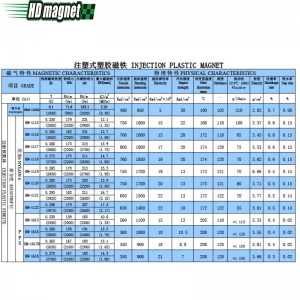 แม่เหล็กฉีดพลาสติก