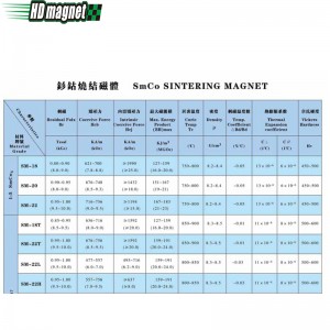 แม่เหล็กโคบอลต์ Samarium