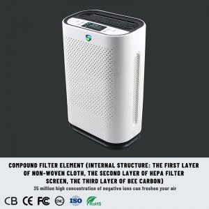 เครื่องฟอกอากาศที่มีประสิทธิภาพ