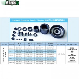 ไอโซทรอปิกเฟอร์ไรต์ Magent เผา