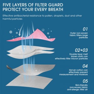 KN95 มาส์กหน้า