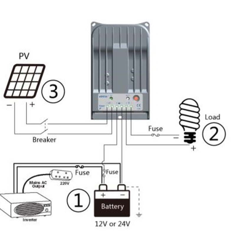 EPEVER MPPT 40A 30A 20A ควบคุมการประจุพลังงานแสงอาทิตย์ 12V24V TRACER4215BN 3215BN 2215BN แผงแบตเตอรี่ Regulator Max PV 150 โวลต์อินพุต