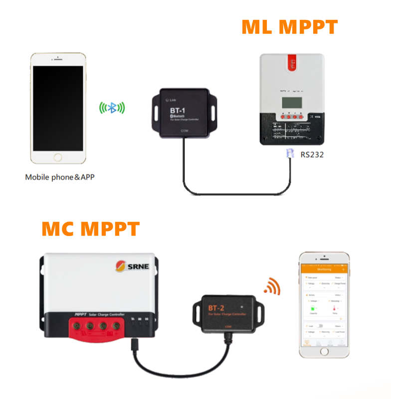 Srne Bluetooth Module BT-1 BT-2 สำหรับ MPPT Solar Charge และ Dischage Controller ML และ MC Series PV Controllers
