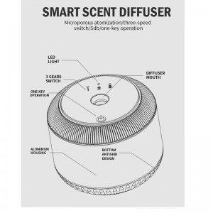 V35 เครื่องน้ำหอมรถยนต์